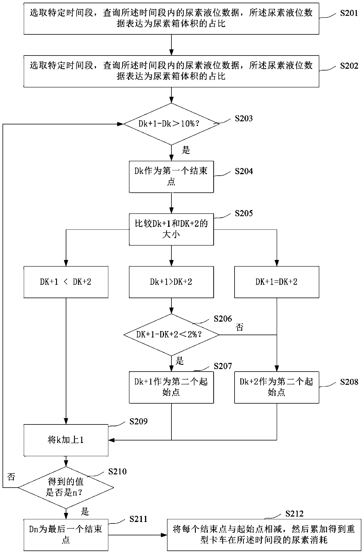 Analysis method and device for fuel economic efficiency of heavy truck