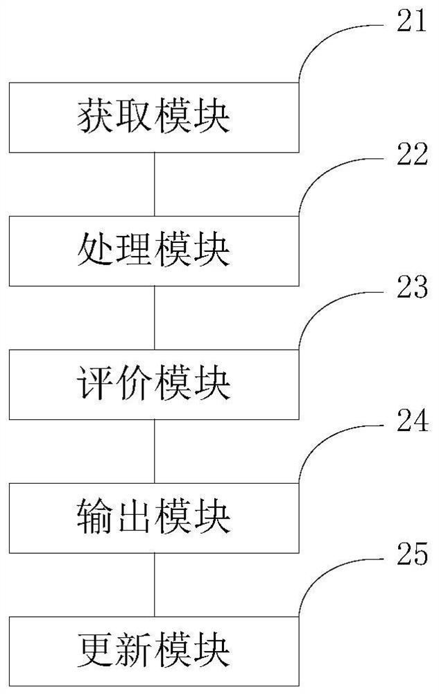 Method, device and equipment for acquiring lighting spectrum for color blindness