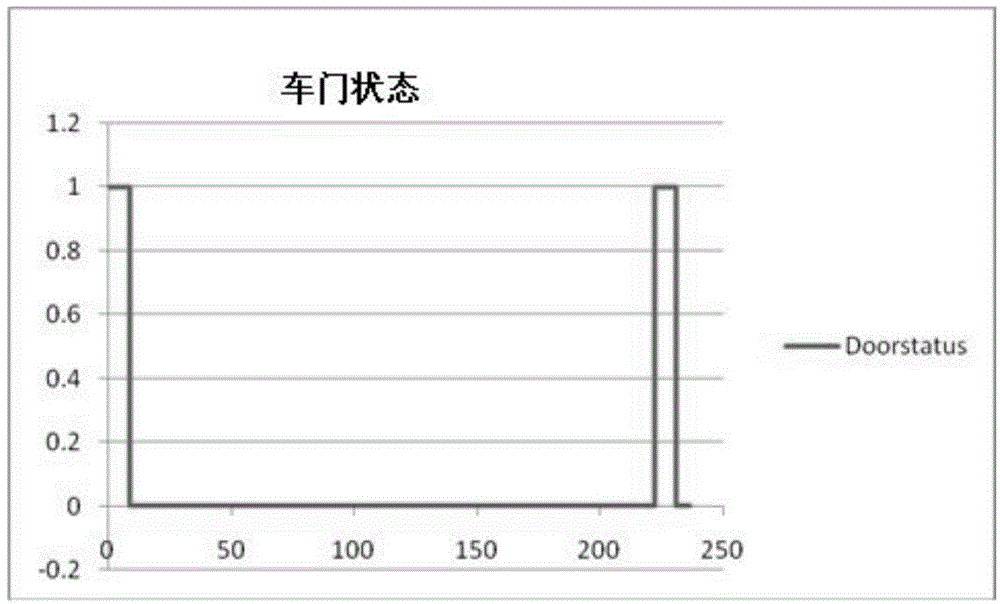 Method of judging level of traffic jam according to taxi running conditions