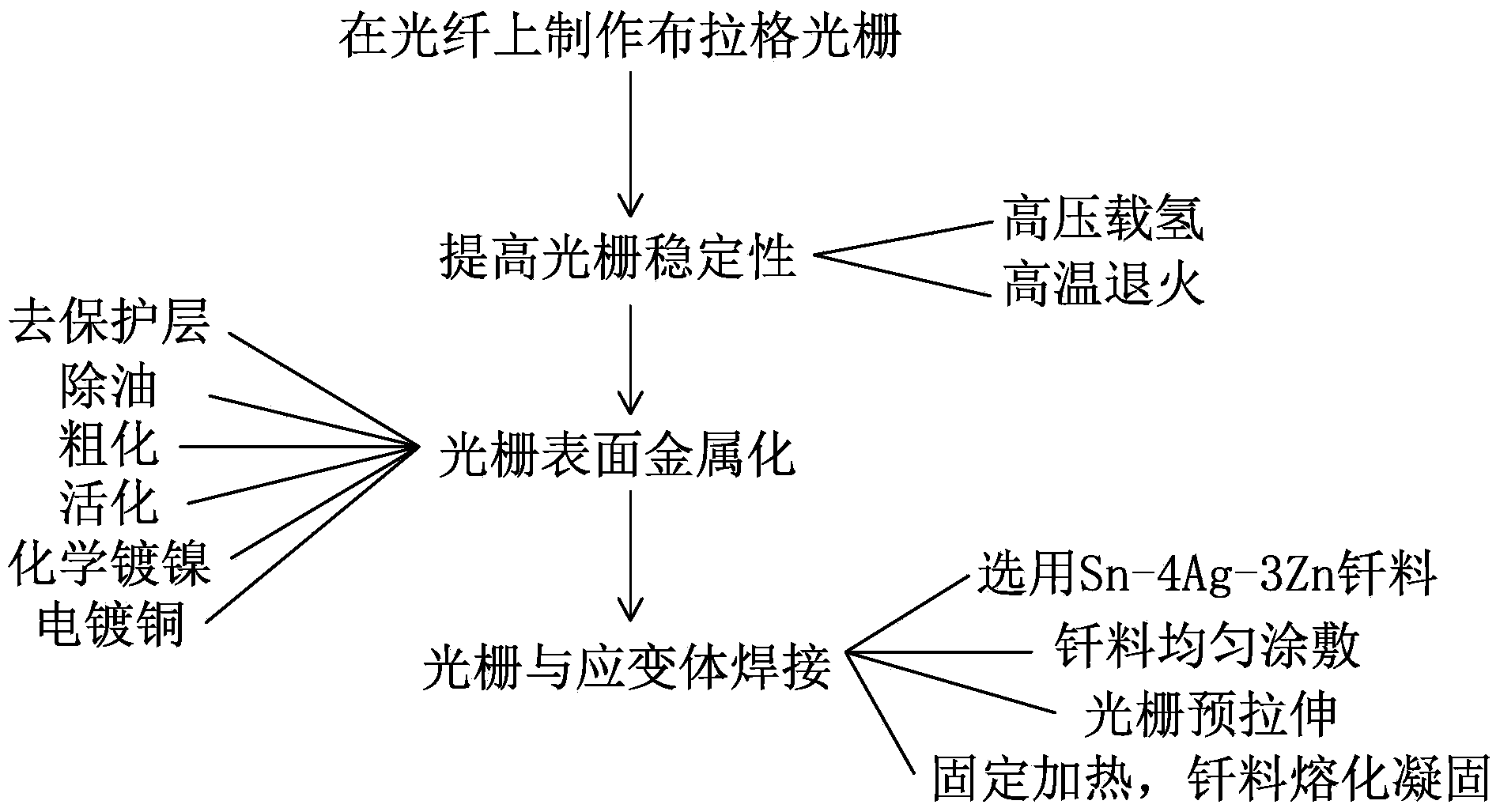 Stress monitoring device and manufacturing method