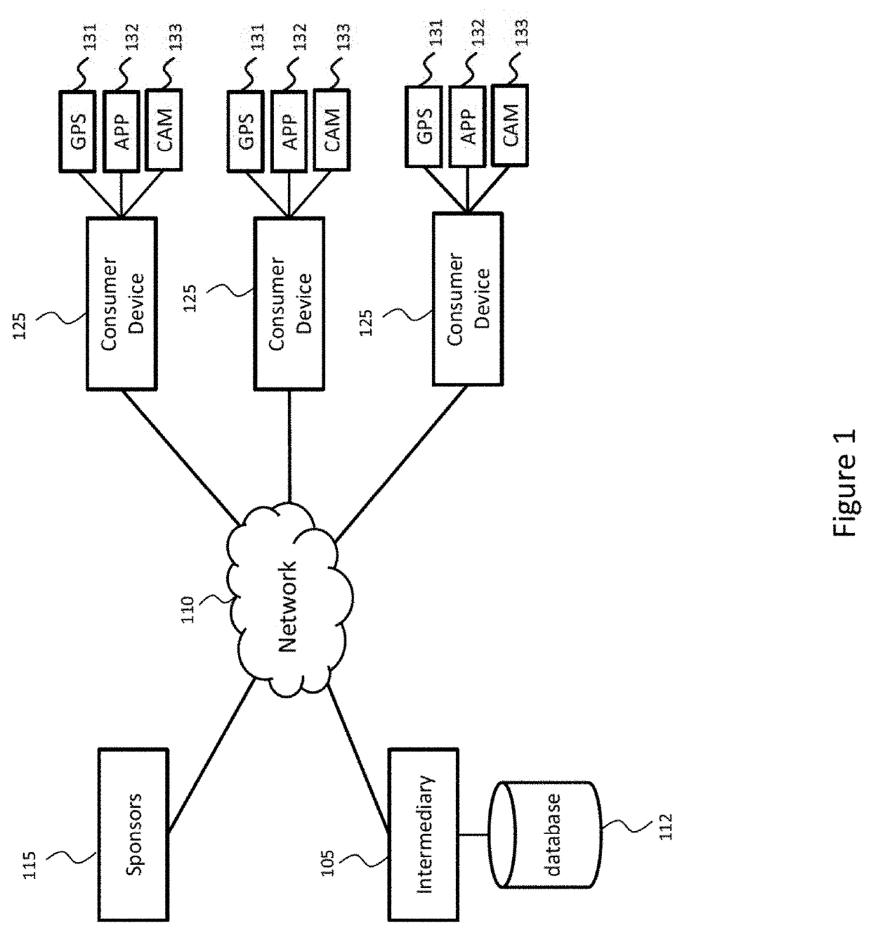 System and method for advertising distribution through mobile social gaming