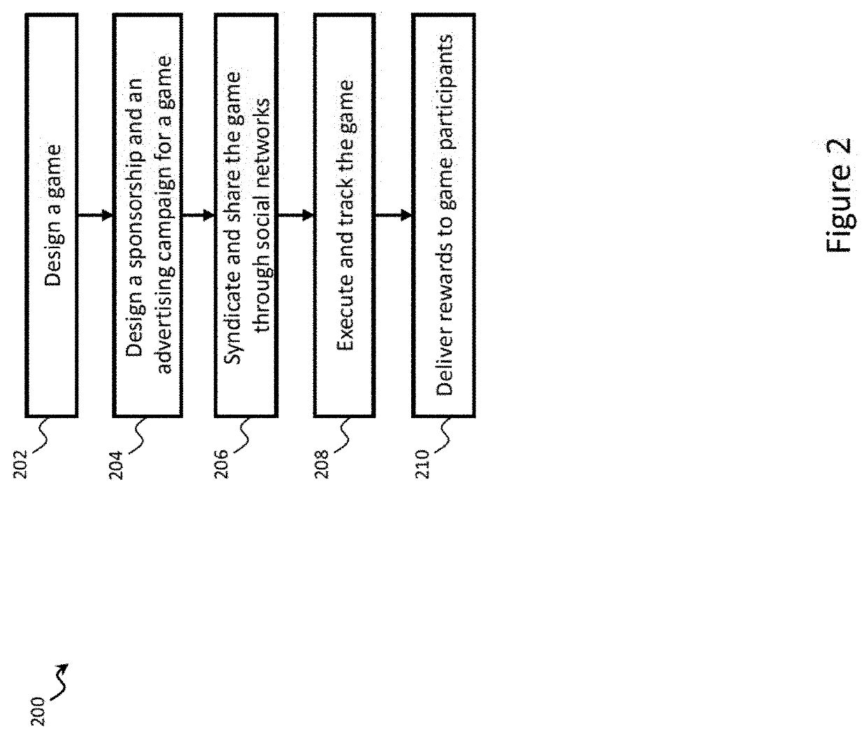 System and method for advertising distribution through mobile social gaming