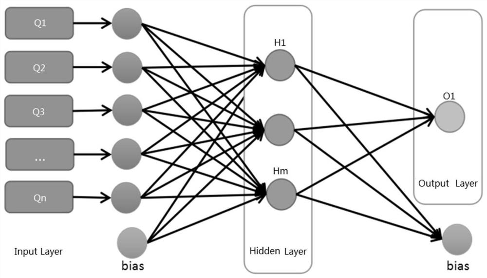 Water level prediction method based on improved VMD-QR-ELM hybrid model