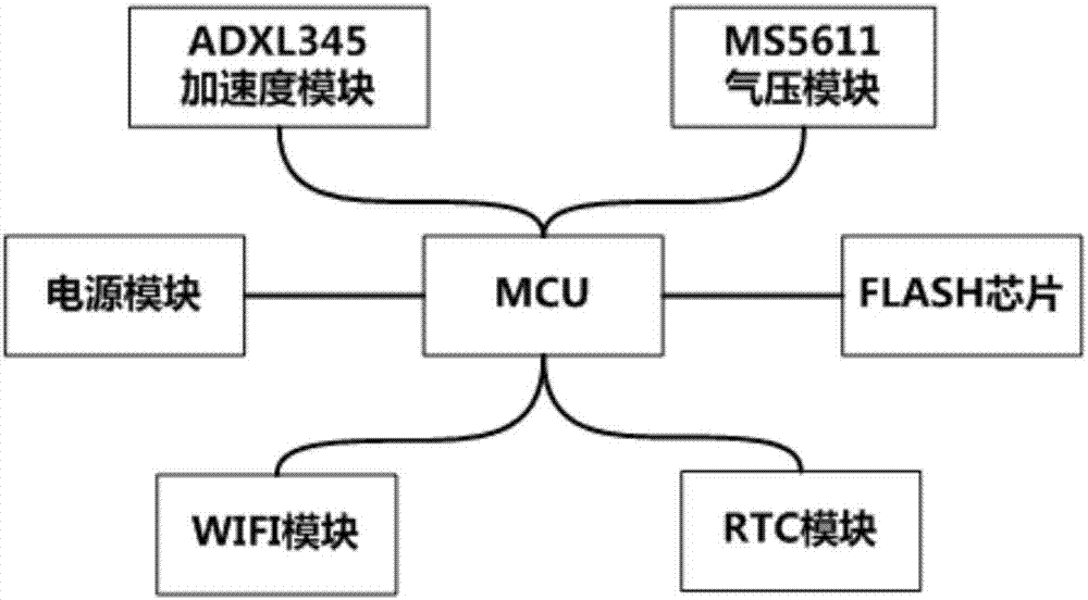 System for collecting motion information of lift car