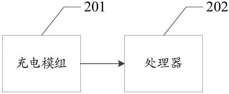 Charging method and electronic device