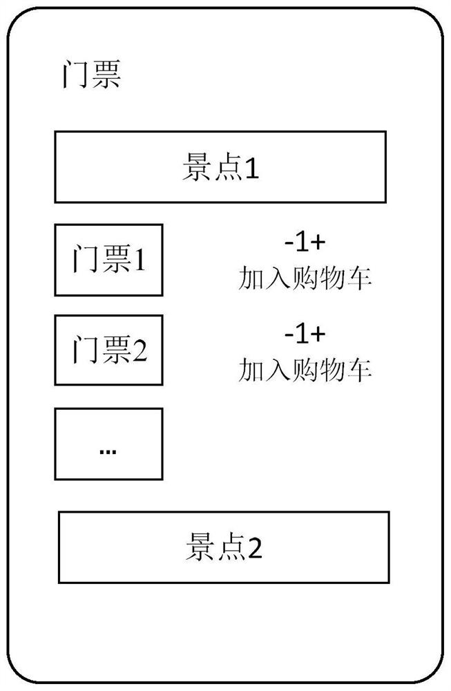 Travel itinerary planning method and device, electronic equipment and storage medium