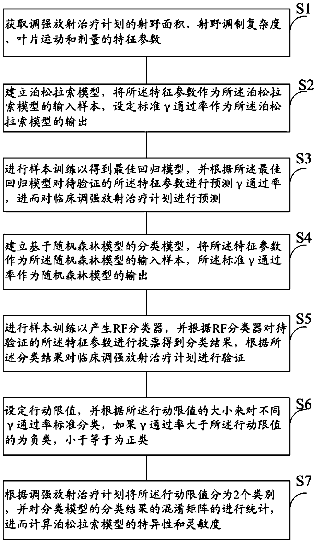 Dosage verification method and system based on artificial intelligence