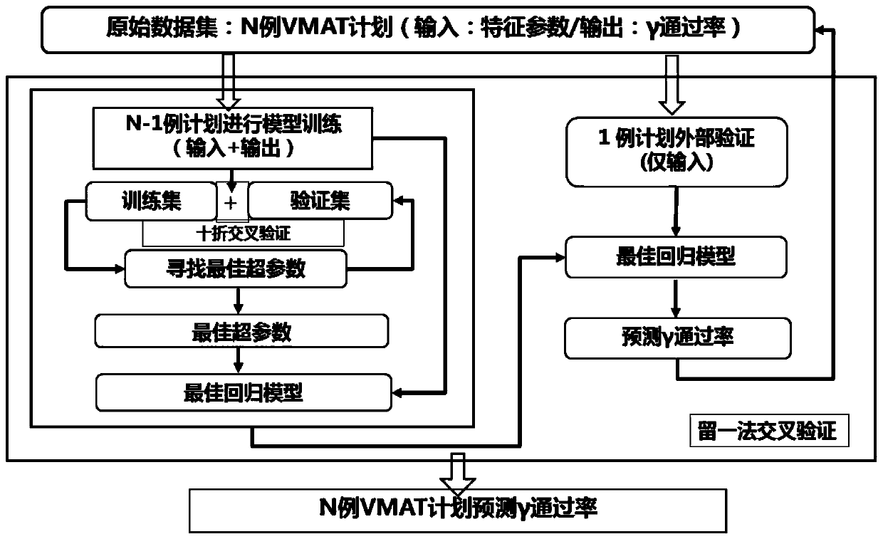 Dosage verification method and system based on artificial intelligence