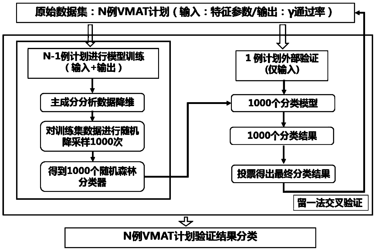 Dosage verification method and system based on artificial intelligence