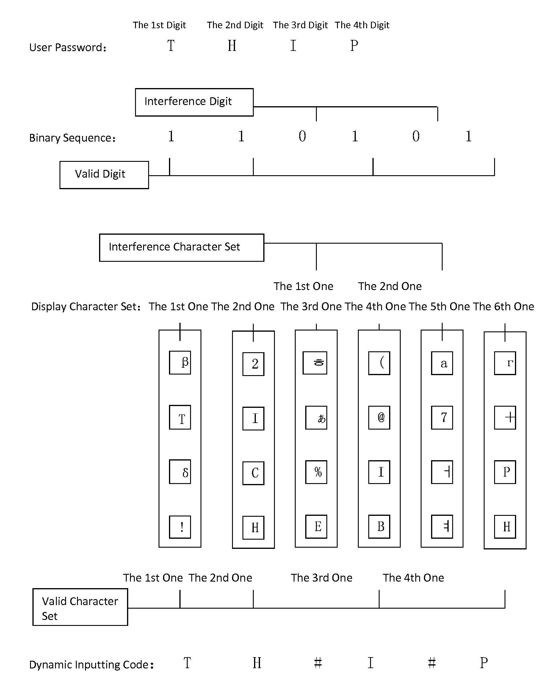 Dynamic interactive identity authentication method and system