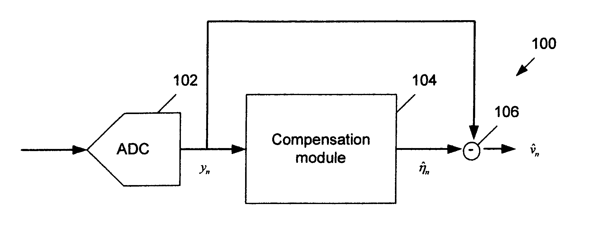 Reduced complexity nonlinear filters for analog-to-digital converter linearization