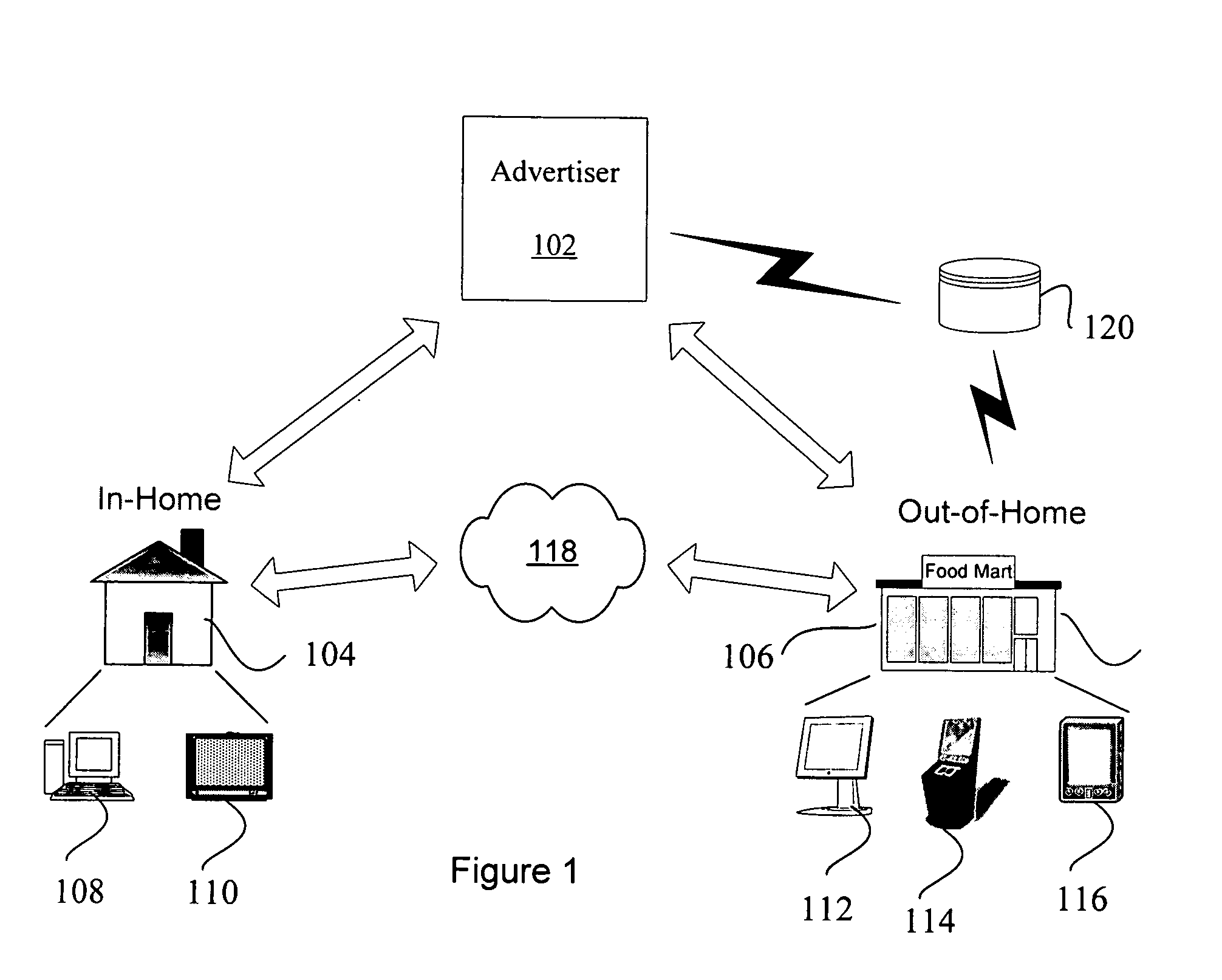 Personalized marketing architecture