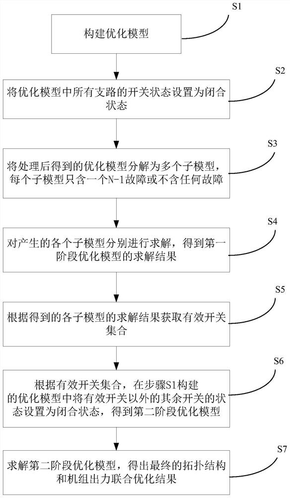 Random optimization method for unit output and topological structure of alternating-current and direct-current system