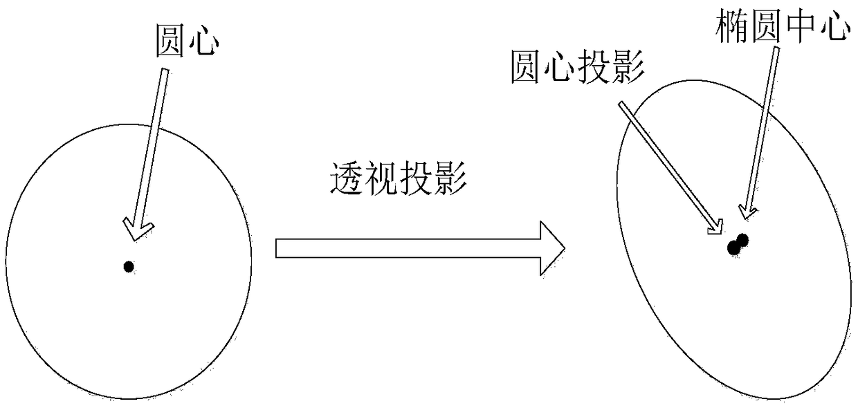 High-precision camera calibration and target attitude estimation method