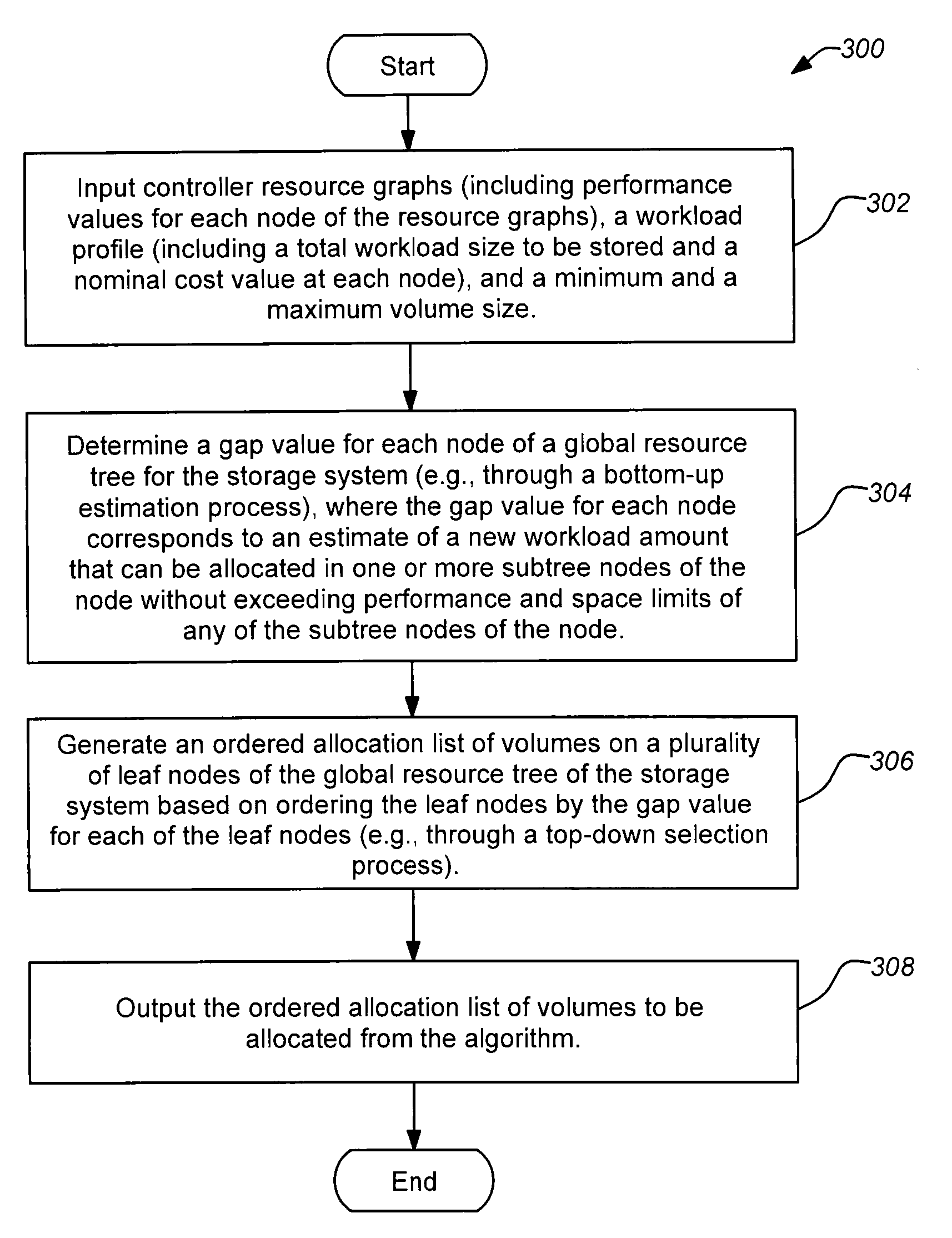 Scalable performance-based volume allocation in large storage controller collections