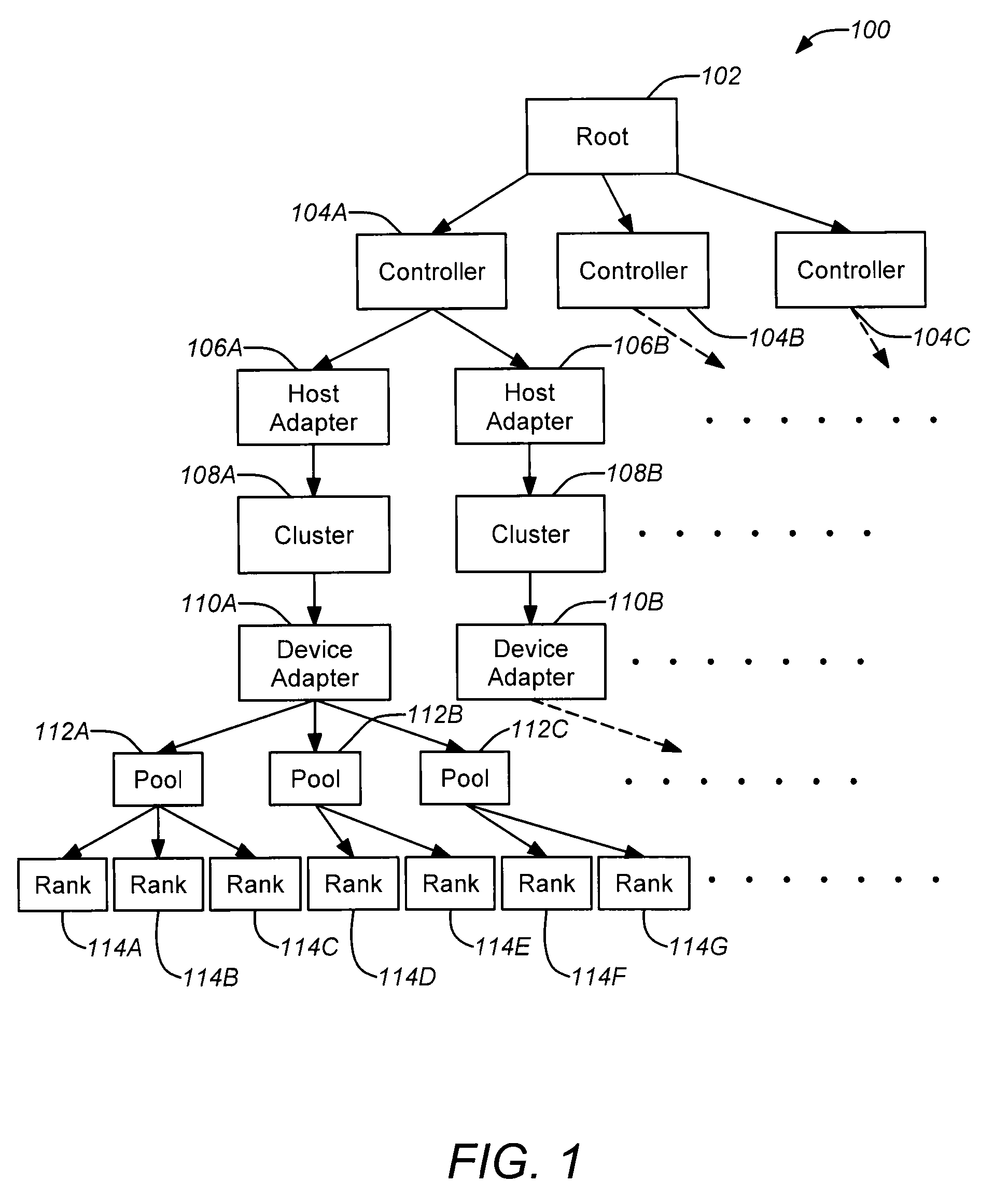 Scalable performance-based volume allocation in large storage controller collections