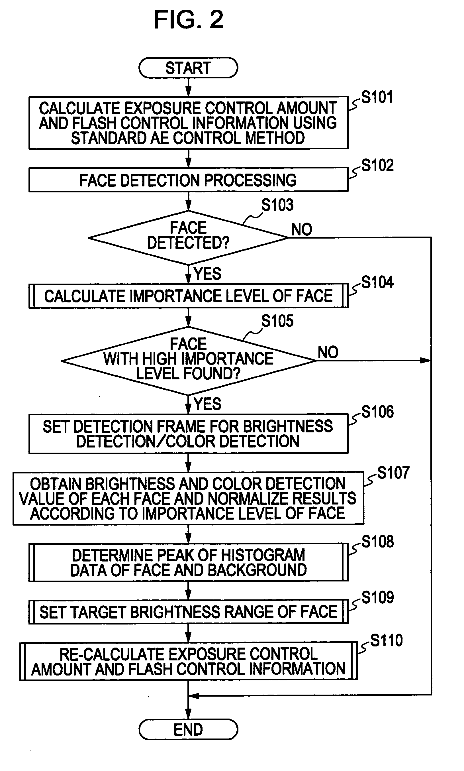 Exposure control apparatus and image pickup apparatus