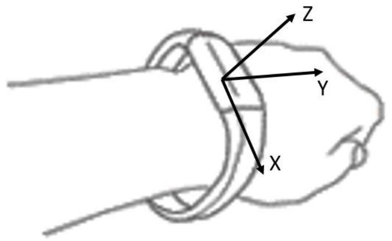 A cardiopulmonary endurance measurement method and system based on oxygen uptake calculation