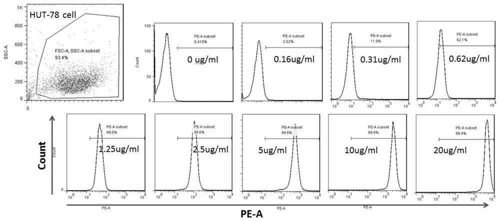 Method for calculating individualized dosage of ATG for haploid hematopoietic stem cell transplantation