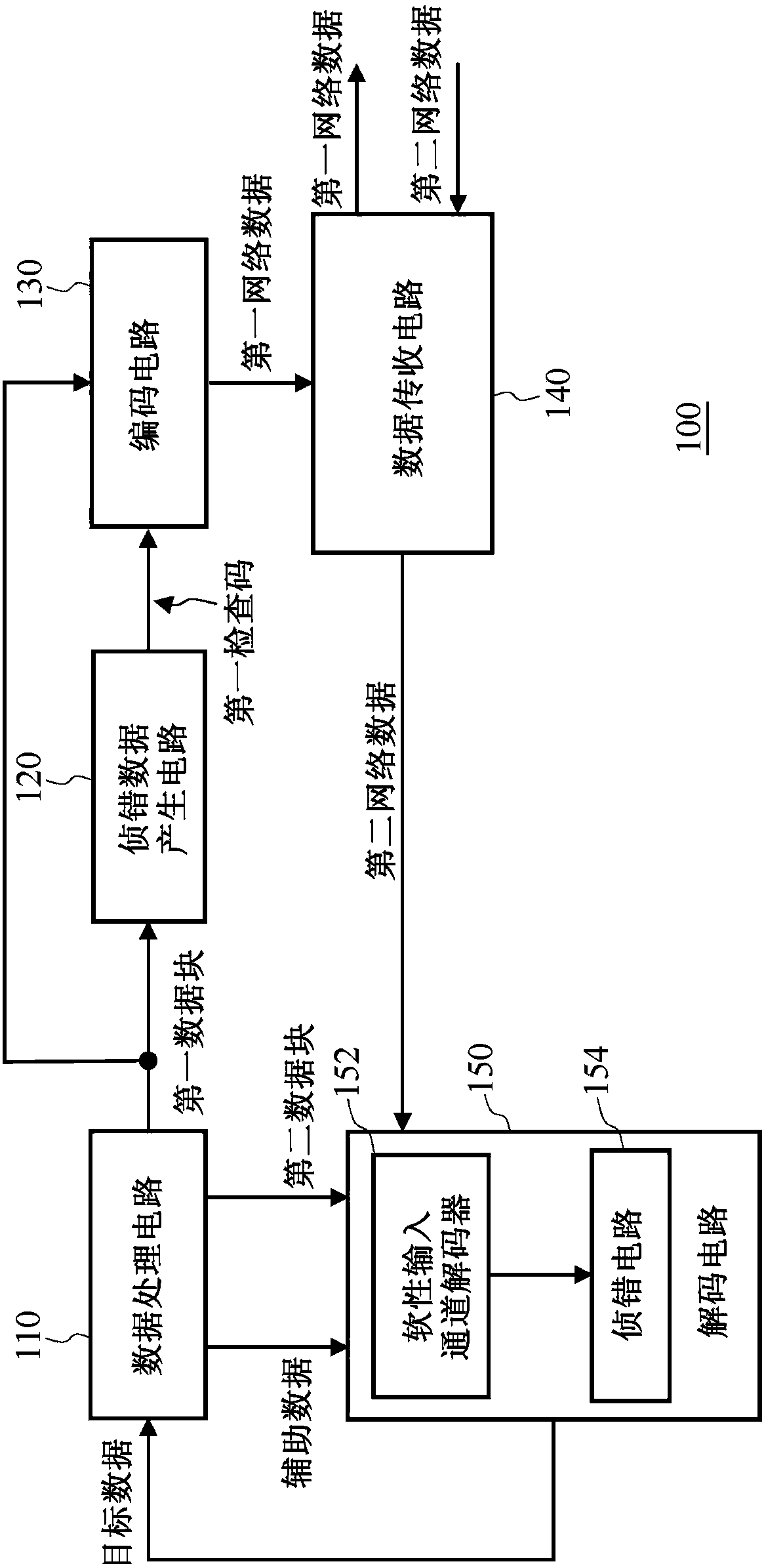 Network data prediction method, network data processing device and network data processing method