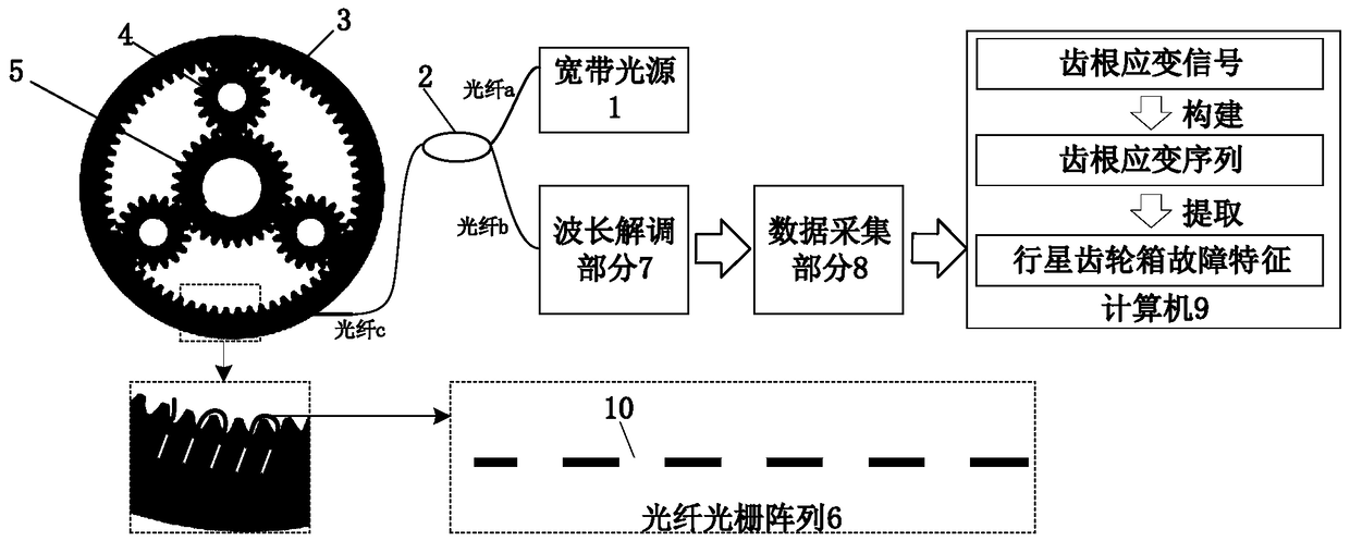 Method for Acquiring Fault Information of Planetary Gearbox