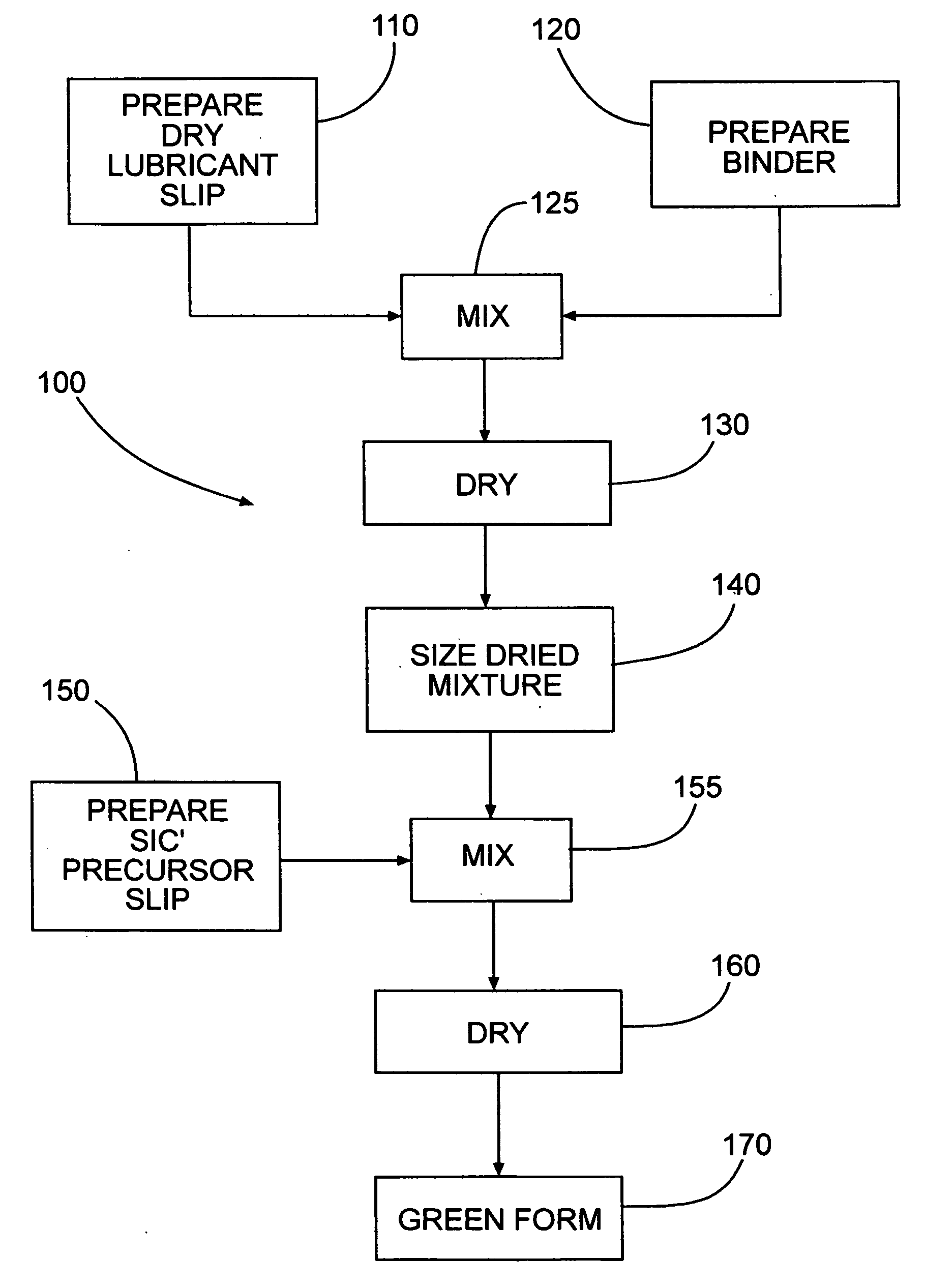 Graphite loaded silicon carbide and methods for making