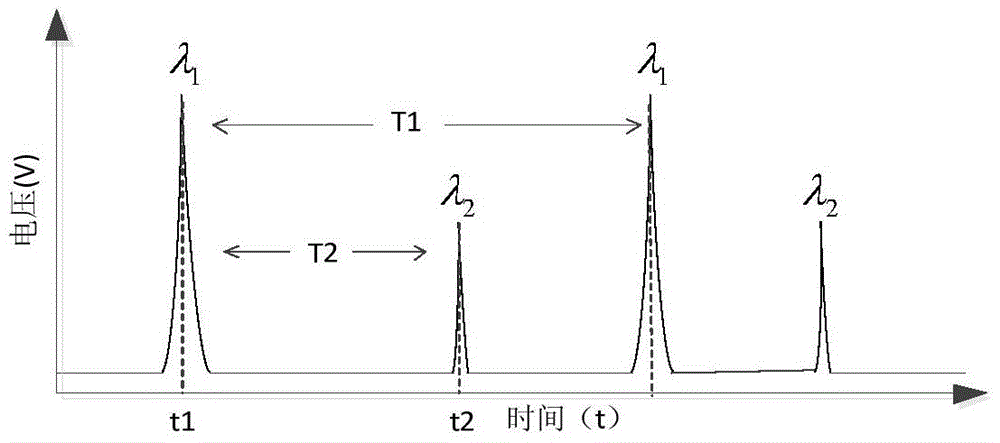 A Method of Laser Bias Frequency Locking Using Scanning Confocal Cavity f-p Interferometer