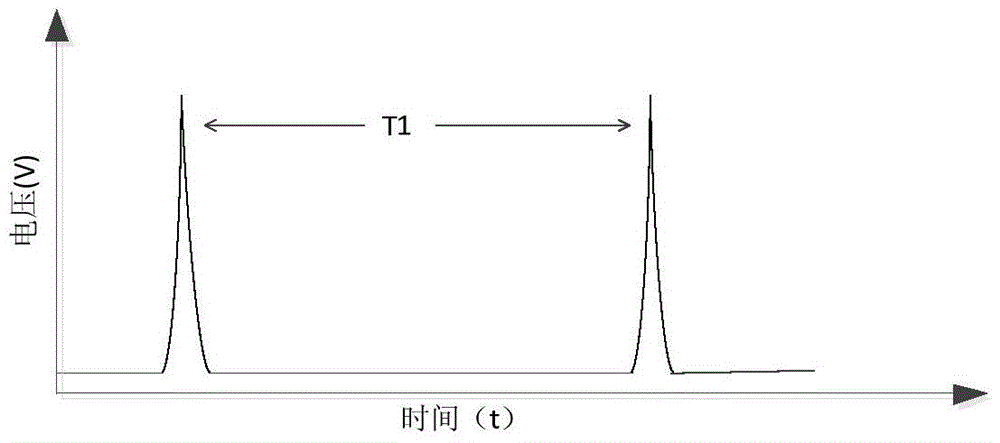 A Method of Laser Bias Frequency Locking Using Scanning Confocal Cavity f-p Interferometer