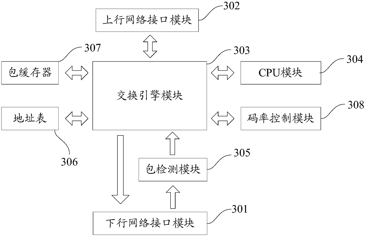 Method and device for transmitting data