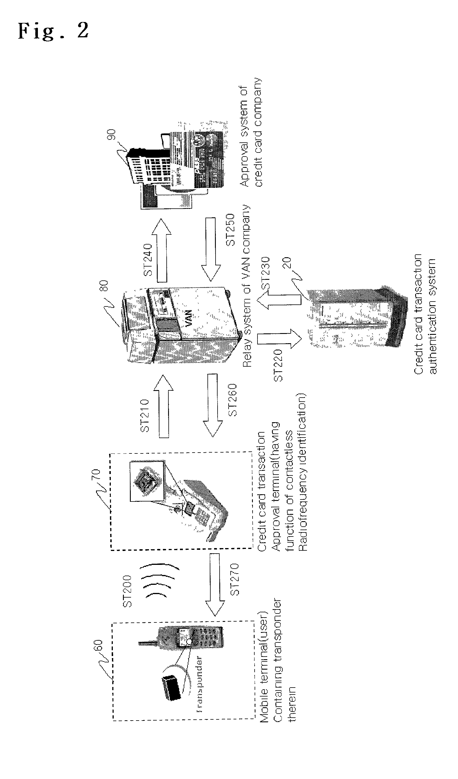 Credit card transaction authentication system and method using mobile terminal