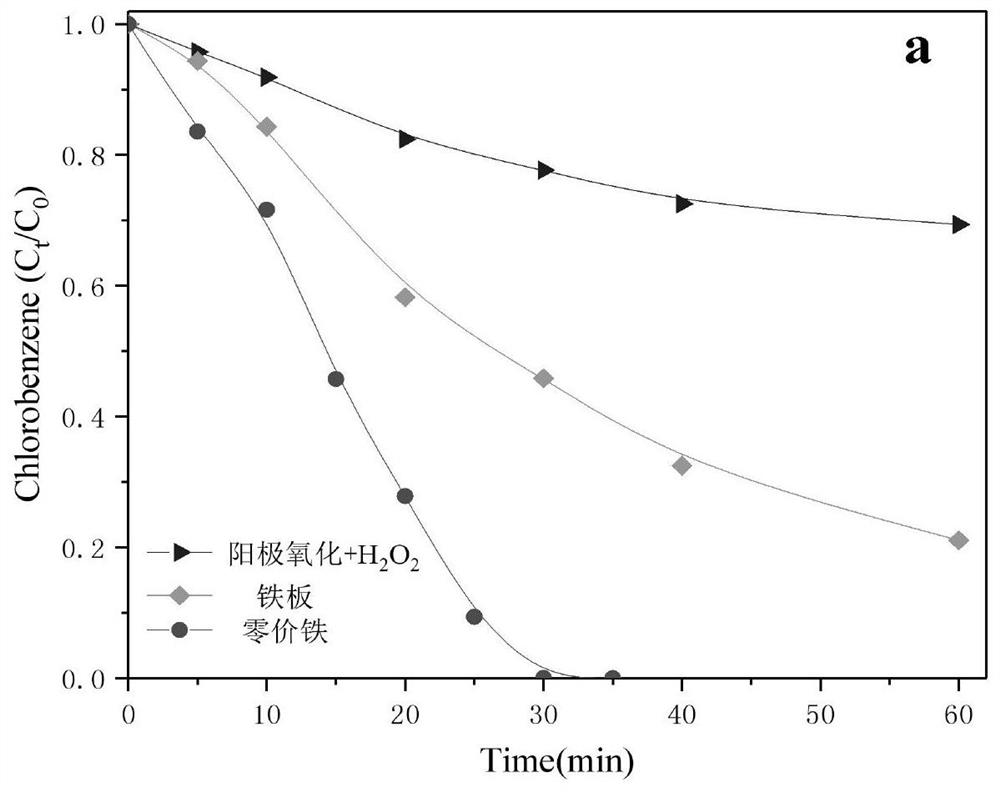 An induction electrode and a method for degrading pollutants in an electro-magnetic coupling field