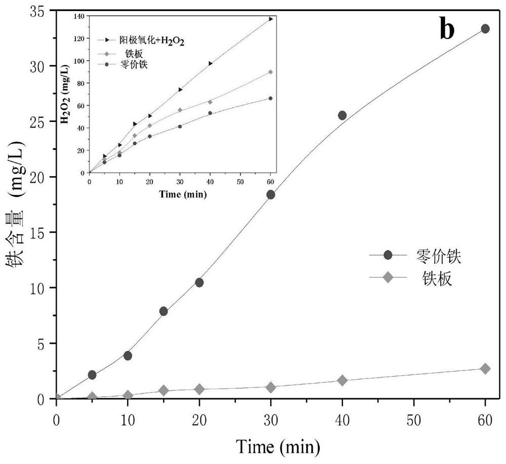 An induction electrode and a method for degrading pollutants in an electro-magnetic coupling field