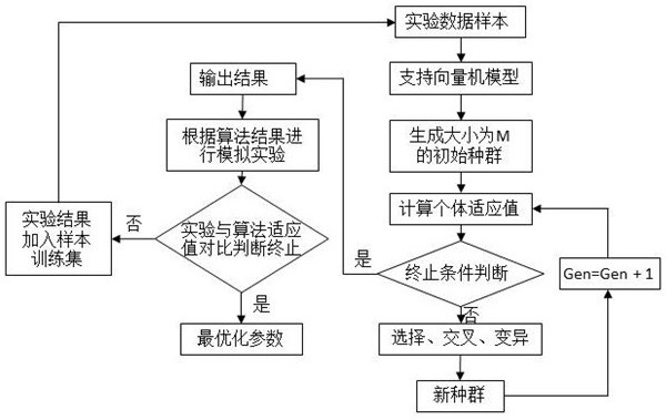 A Method for Determining the Optimal Parameters of Thermal Oil Spraying Heating Process in Oil Storage Tanks