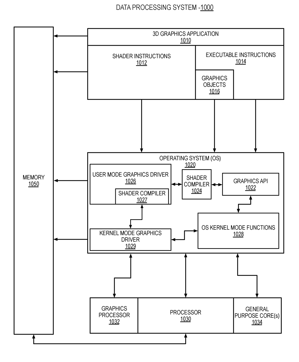 Temporal data structures in a ray tracing architecture