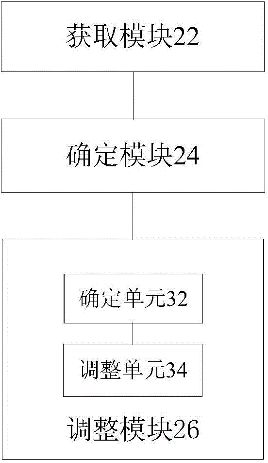 Video frame rate adjusting method and device