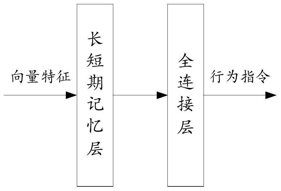 AI model training method, AI model calling method, equipment and readable storage medium