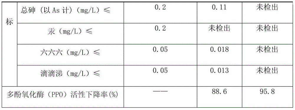 Fruit paste troche containing lactic acid bacteria and preparation method of fruit paste troche