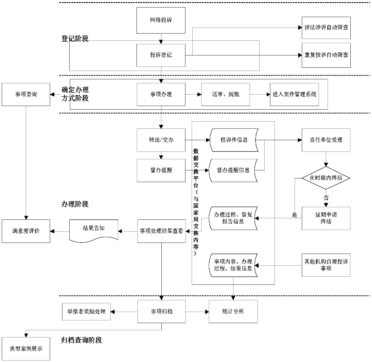 Complaint reporting system