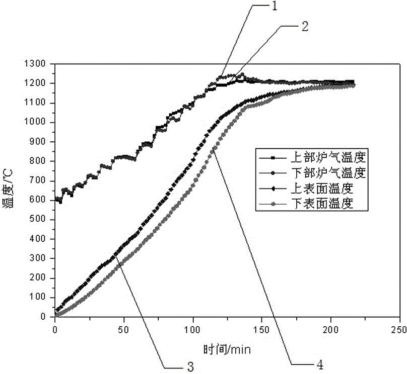 On-line quenching and plate shape controlling technology for 12MnNiVR steel plate