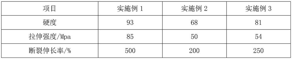 Anti-blocking master batch for thermoplastic polyurethane film and preparation method of anti-blocking master batch