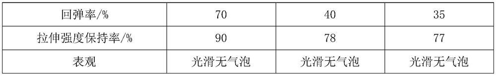 Anti-blocking master batch for thermoplastic polyurethane film and preparation method of anti-blocking master batch