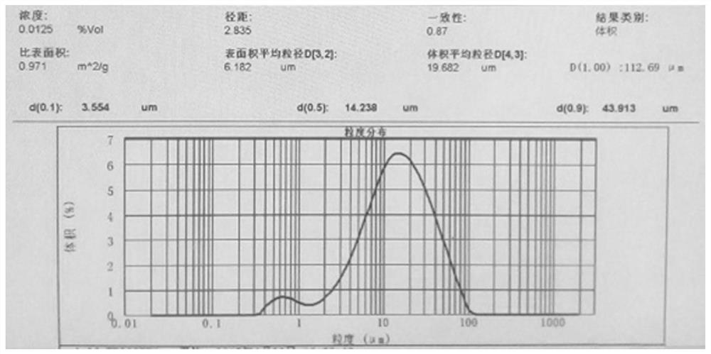 Oroxylin A pharmaceutical composition and application thereof in preparation of liver cancer drugs