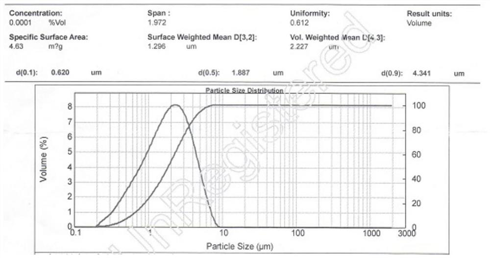 Oroxylin A pharmaceutical composition and application thereof in preparation of liver cancer drugs