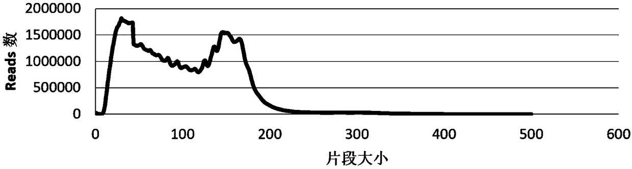 Method for performing tissue source tracing based on target gene capture technology of free DNA