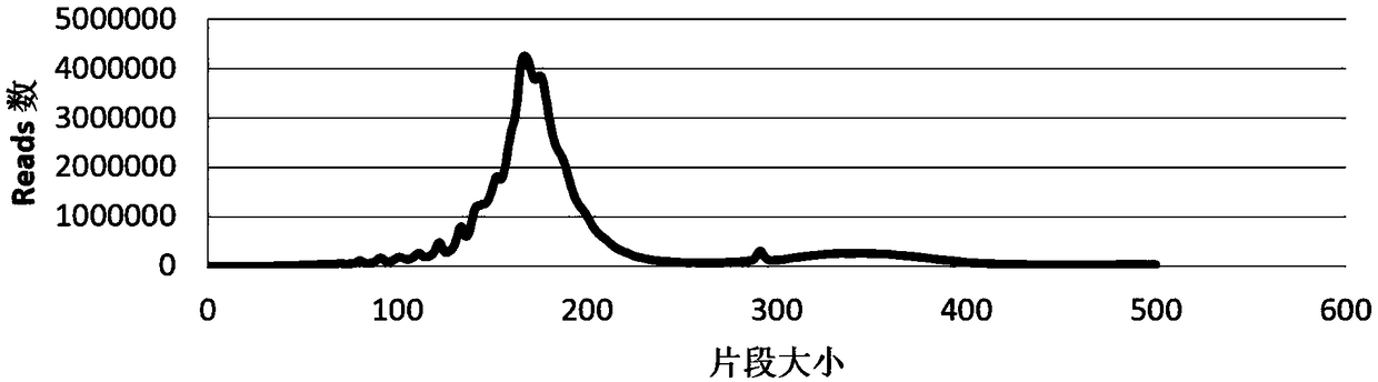 Method for performing tissue source tracing based on target gene capture technology of free DNA