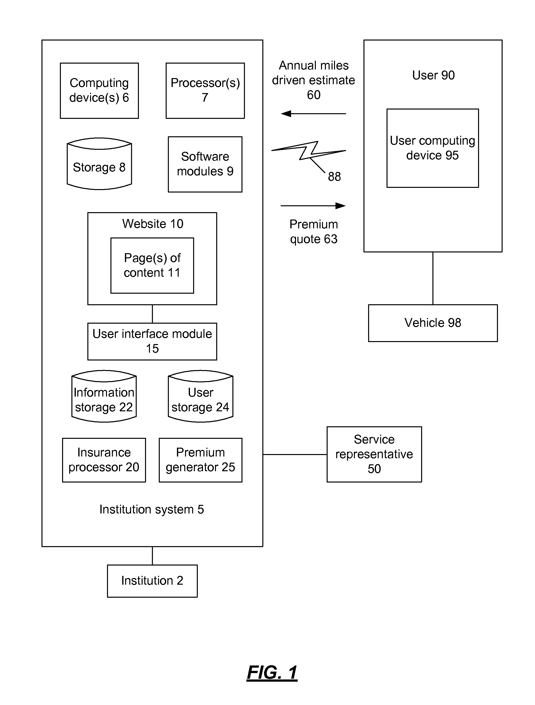 Systems and methods for self-service vehicle risk adjustment