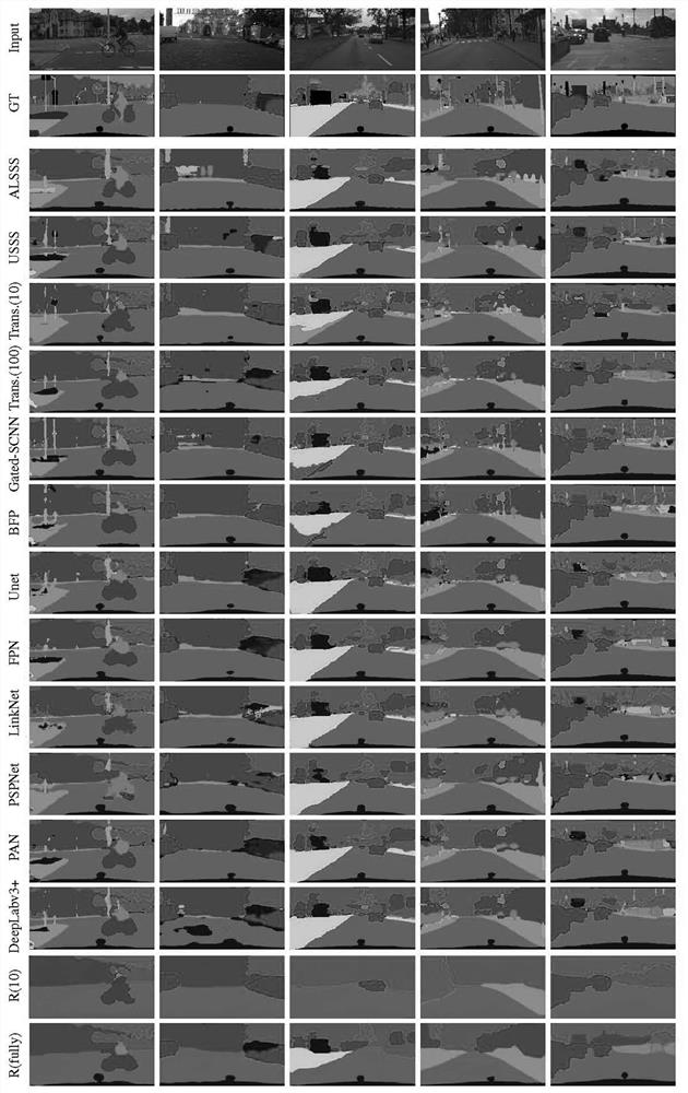 A Guided Semantic Segmentation Method Based on Image Boundary Knowledge Transfer