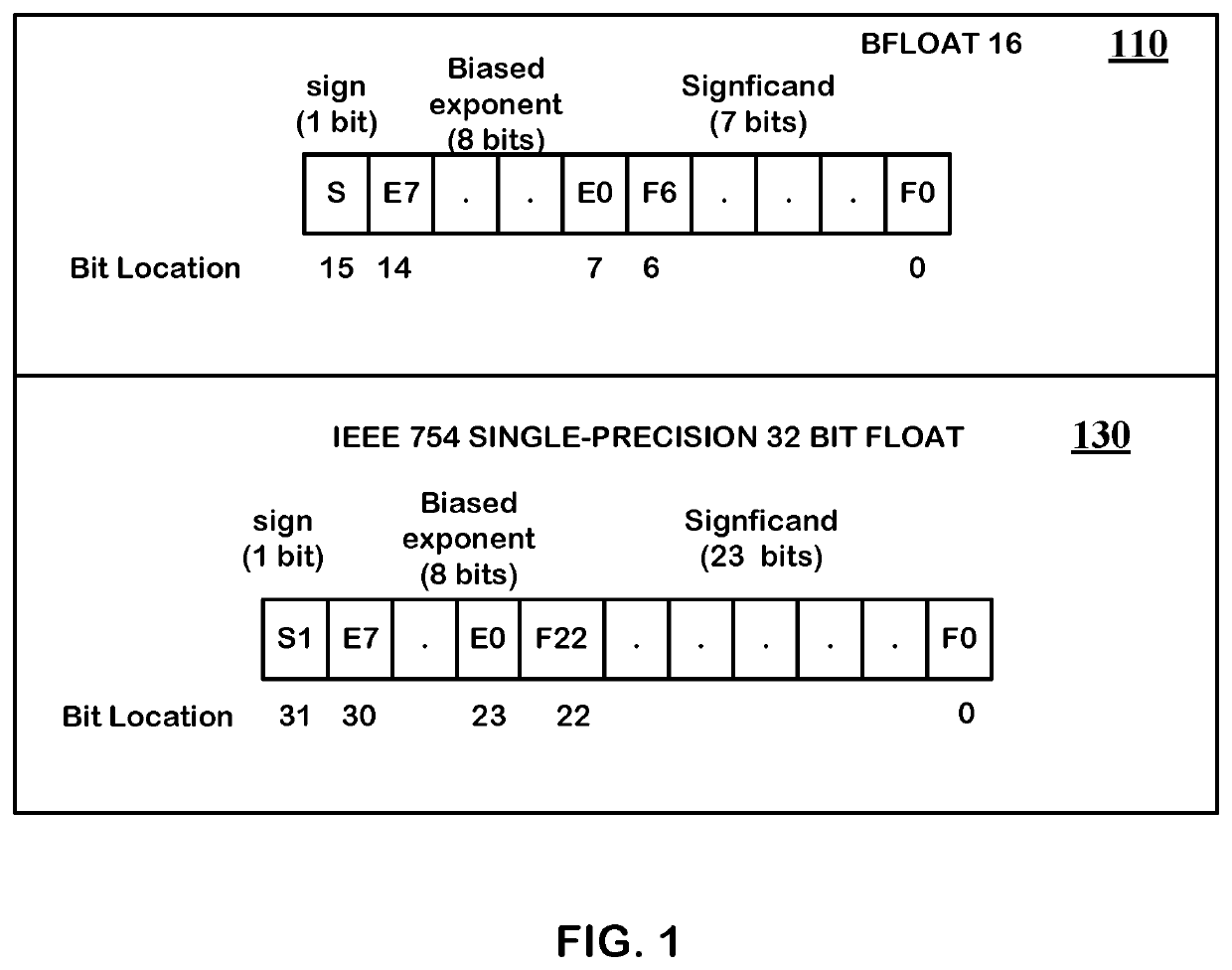 Floating point multiply-add, accumulate unit with exception processing