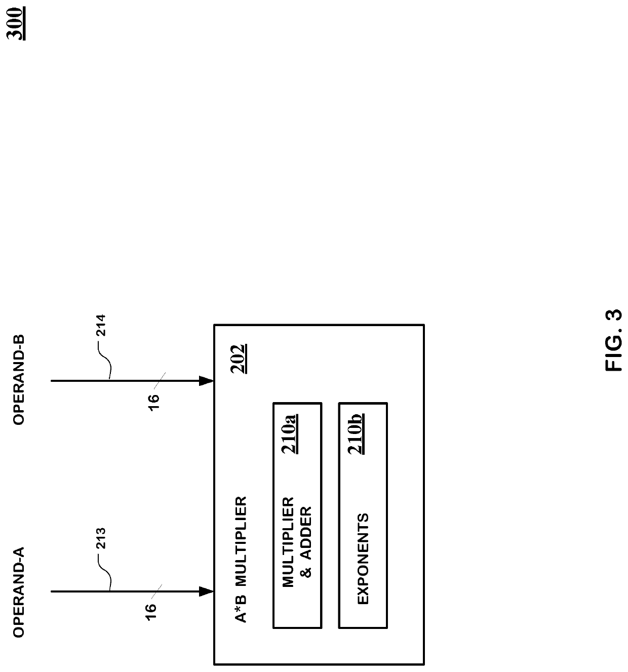 Floating point multiply-add, accumulate unit with exception processing