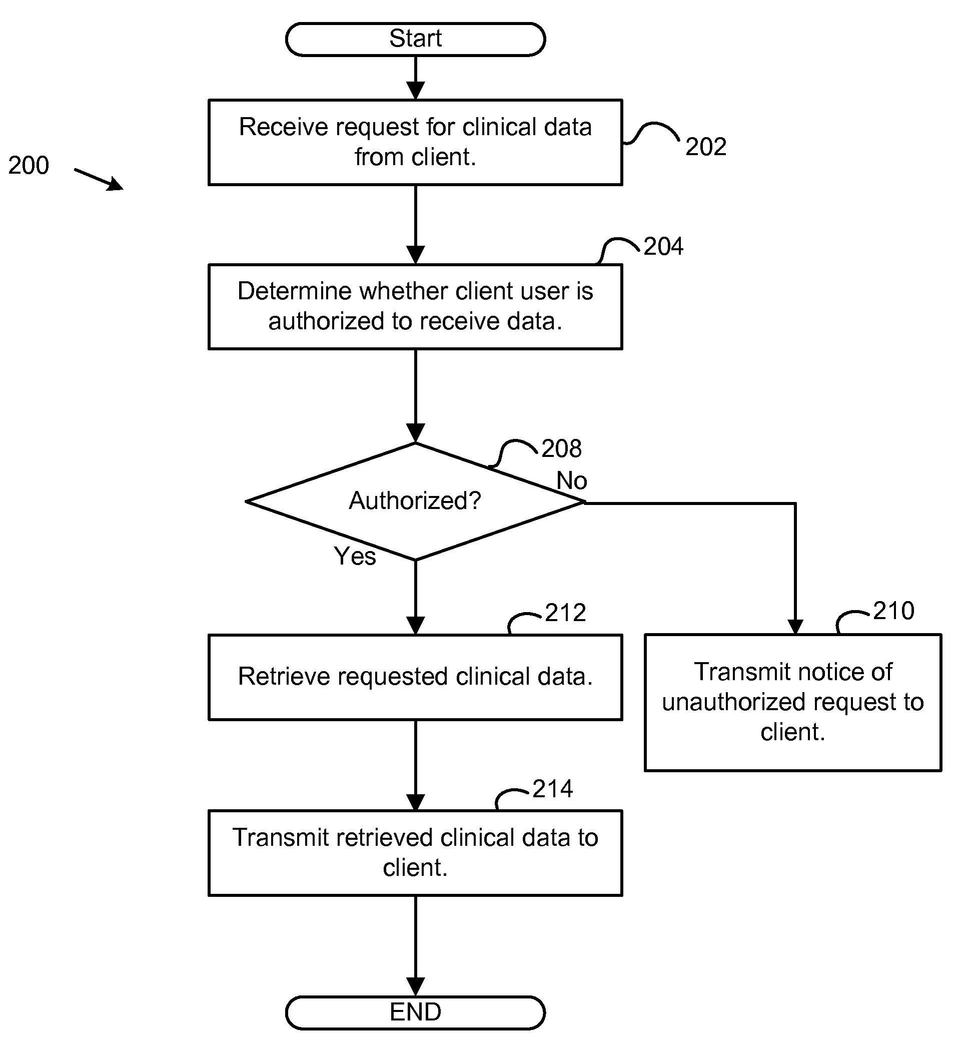 Web based access to clinical records